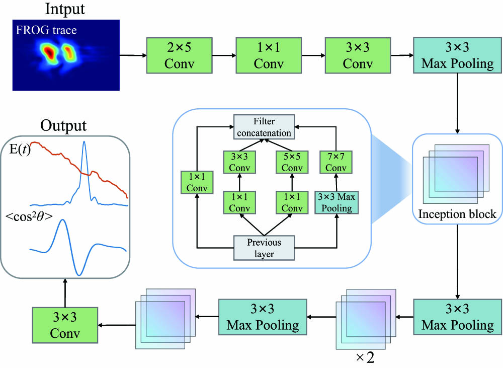 Chinese Optics Letters 2023年第21卷第12期 中国光学期刊网