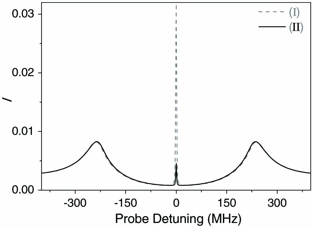 Observation of intracavity induced transparency in