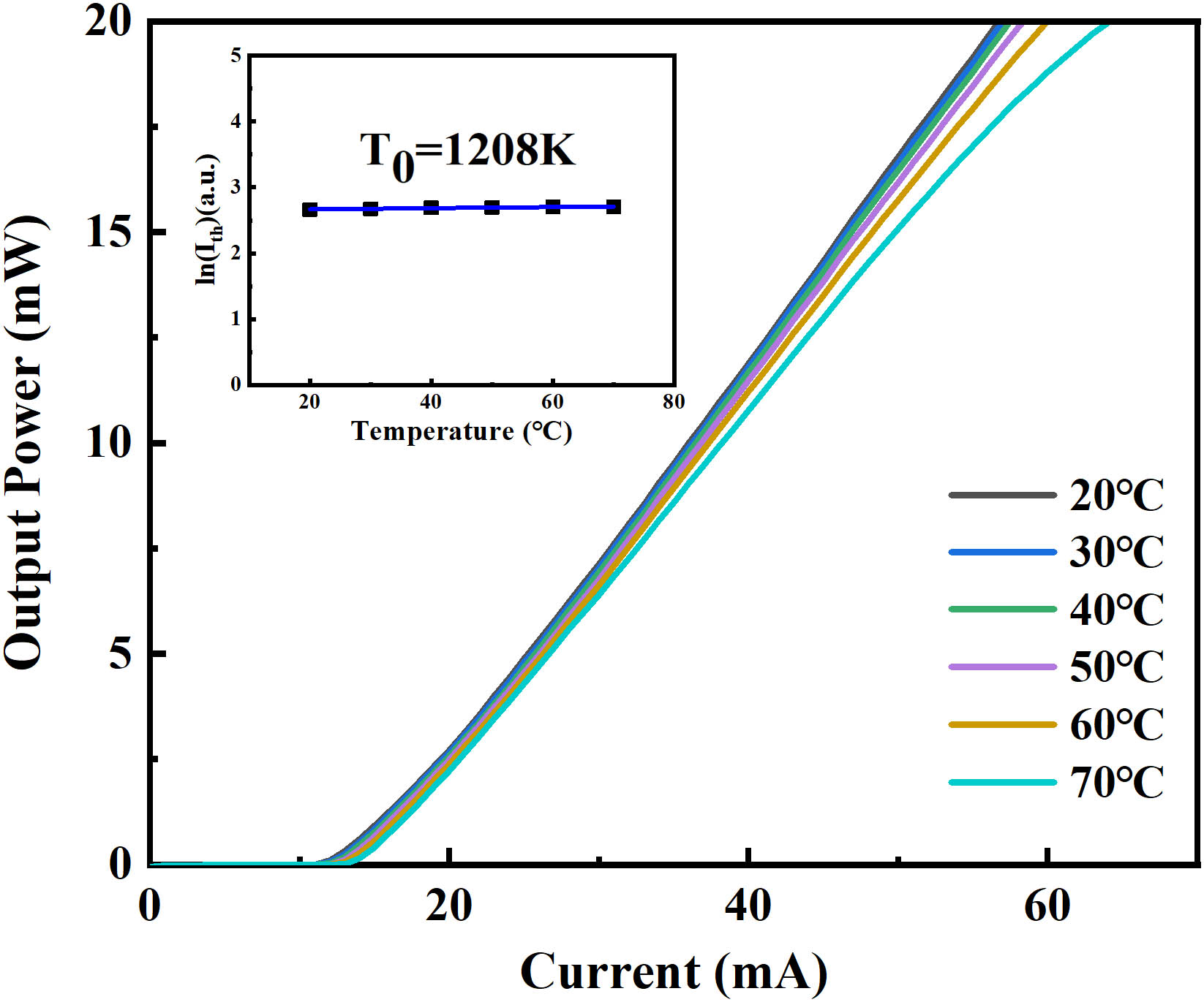25 Gb/s directly modulated groundstate operation of 1.3 μm InAs/GaAs