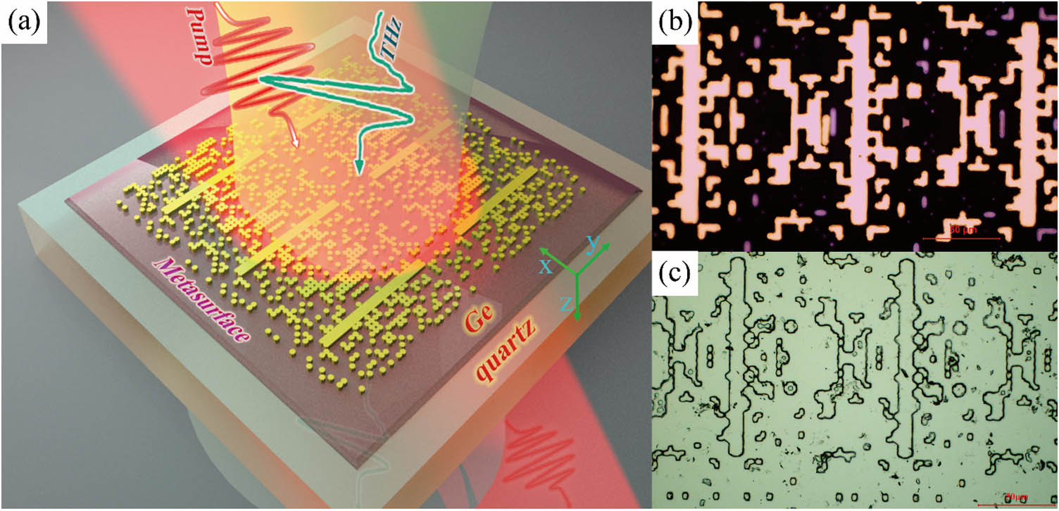 Ultrafast All-optical Terahertz Modulation Based On An Inverse-designed ...